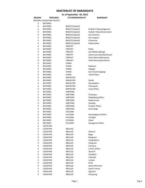 list of barangays in dapitan city|Barangays .